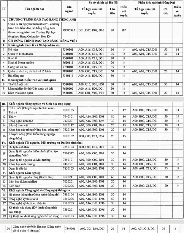 Nhiều trường đại học phía Bắc tuyển nguyện vọng bổ sung - Ảnh 2.