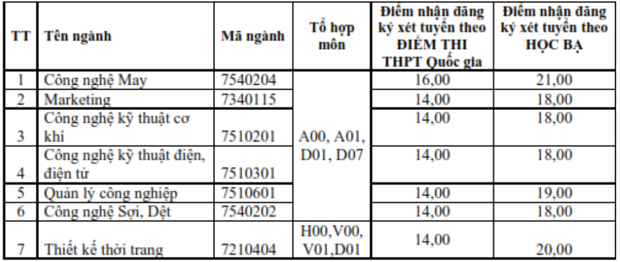 Nhiều trường đại học phía Bắc tuyển nguyện vọng bổ sung - Ảnh 4.