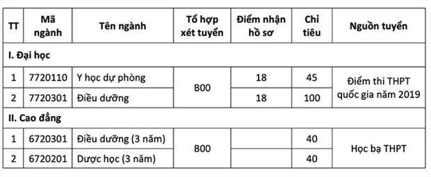3 trường y-dược tuyển bổ sung hàng trăm chỉ tiêu, lấy điểm sàn từ 18 - Ảnh 2.