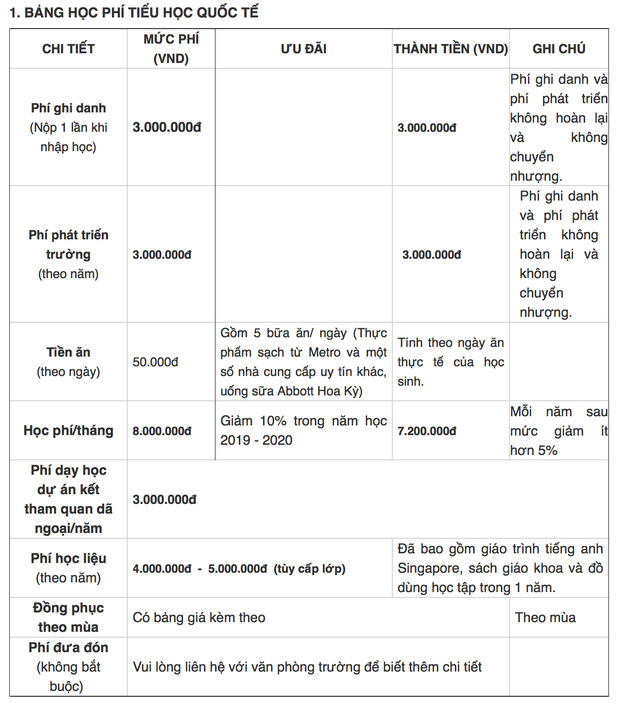 Choáng với học phí ngất ngưởng của hàng loạt trường không phải Quốc tế nhưng gắn mác Quốc tế tại Hà Nội - Ảnh 3.