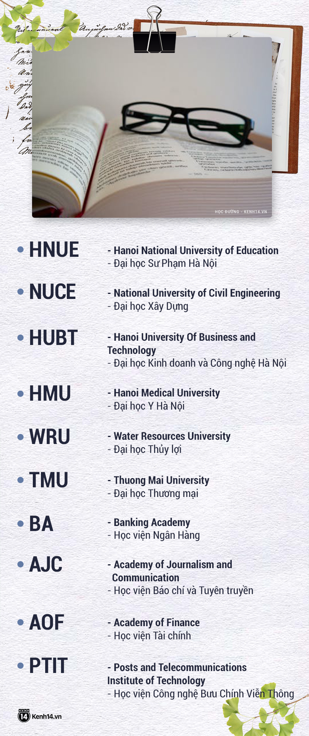 Thử thách nhìn tên viết tắt đoán trường Đại học: Nhiều chỗ chưa chuẩn, dễ bị nhầm lẫn, gây tranh cãi nhất là Bách Khoa TPHCM - Ảnh 8.