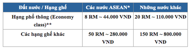 Từ 1/9/2019, du khách quốc tế rời khỏi Malaysia giờ phải chịu thêm thuế xuất cảnh và đây là tất tần tật những gì bạn cần biết - Ảnh 3.