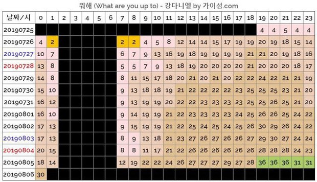 “Dớp” center quốc dân từ Produce 101: Solo lận đận, bài debut bị chê thậm tệ, đã thế còn dính scandal siêu to khổng lồ - Ảnh 7. “Dớp” center quốc dân từ Produce 101: Solo lận đận, bài debut bị chê thậm tệ, đã thế còn dính scandal siêu to khổng lồ - Ảnh 7.