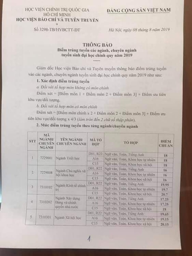 Điểm chuẩn Học viện Báo chí và Tuyên truyền năm 2019, điểm thấp nhất là 16, cao nhất là 33,75 điểm - Ảnh 1.