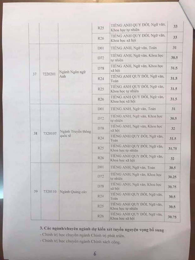 Điểm chuẩn Học viện Báo chí và Tuyên truyền năm 2019, điểm thấp nhất là 16, cao nhất là 33,75 điểm - Ảnh 6.