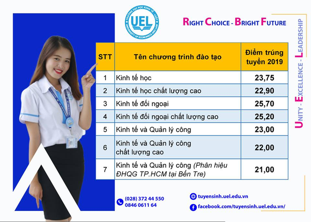 Điểm chuẩn Đại học Kinh tế - Luật (Đại học Quốc gia TP HCM) năm 2019 - Ảnh 1.