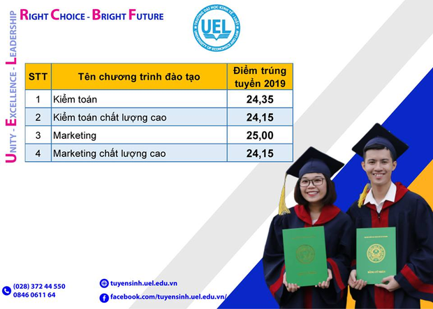 Điểm chuẩn Đại học Kinh tế - Luật (Đại học Quốc gia TP HCM) năm 2019 - Ảnh 4.