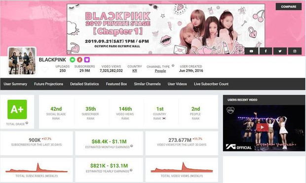 Đến Rosé còn giới thiệu BLACKPINK là nhóm nhạc hàng triệu view, fan ngại gì không tự hào về danh hiệu Nữ hoàng YouTube của idol nhà mình? - Ảnh 2. Đến Rosé còn giới thiệu BLACKPINK là nhóm nhạc hàng triệu view, fan ngại gì không tự hào về danh hiệu Nữ hoàng YouTube của idol nhà mình? - Ảnh 2.