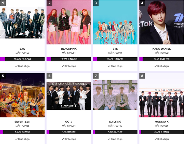 Vòng bình chọn đầu tiên của AAA 2019 kết thúc: EXO giành chiến thắng trước BLACKPINK, BTS; ITZY, iKON, IU bị loại đầy bất ngờ - Ảnh 1. Vòng bình chọn đầu tiên của AAA 2019 kết thúc: EXO giành chiến thắng trước BLACKPINK, BTS; ITZY, iKON, IU bị loại đầy bất ngờ - Ảnh 1.