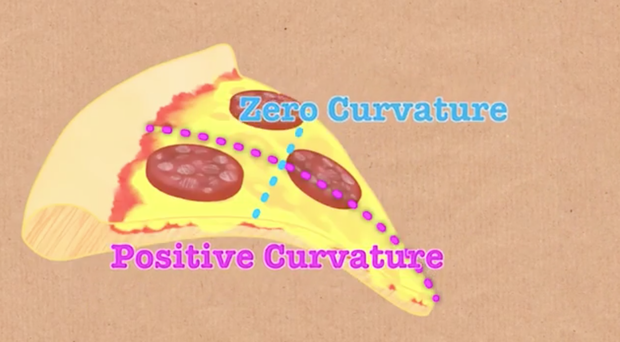 90% chúng ta đang không biết ăn pizza đúng cách và đây là kiểu chuẩn chỉnh nhất - Ảnh 5. 90% chúng ta đang không biết ăn pizza đúng cách và đây là kiểu chuẩn chỉnh nhất - Ảnh 5.