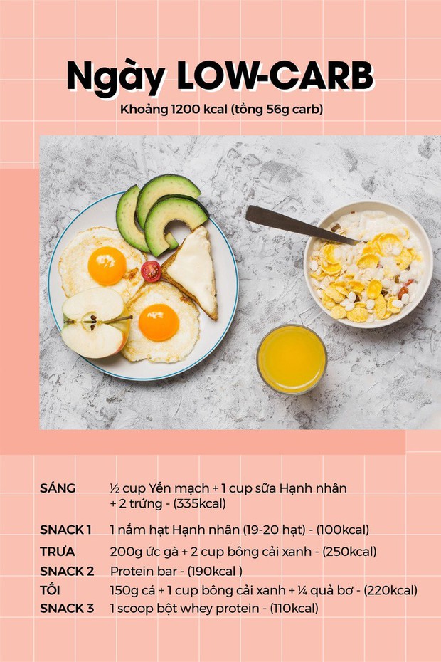 Chế độ ăn Carb xoay vòng không khắc nghiệt này sẽ giúp bạn giảm cân hiệu quả - Ảnh 3. Chế độ ăn Carb xoay vòng không khắc nghiệt này sẽ giúp bạn giảm cân hiệu quả - Ảnh 3.