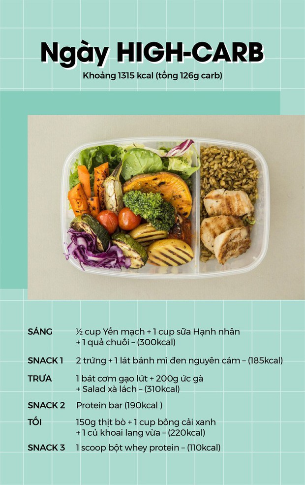 Chế độ ăn Carb xoay vòng không khắc nghiệt này sẽ giúp bạn giảm cân hiệu quả - Ảnh 4. Chế độ ăn Carb xoay vòng không khắc nghiệt này sẽ giúp bạn giảm cân hiệu quả - Ảnh 4.