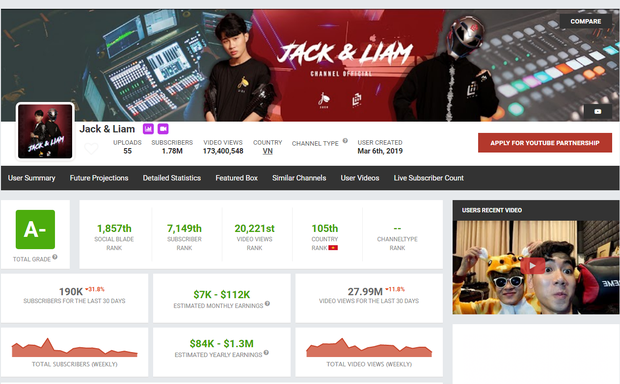 Jack và K-ICM kiếm tiền từ YouTube nhiều nhất trong các nghệ sĩ Vpop, gấp nhiều lần Đen Vâu và Sơn Tùng M-TP - Ảnh 3. Jack và K-ICM kiếm tiền từ YouTube nhiều nhất trong các nghệ sĩ Vpop, gấp nhiều lần Đen Vâu và Sơn Tùng M-TP - Ảnh 3.