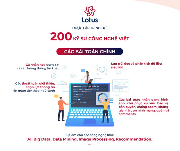 Đội ngũ xây dựng Lotus: Nhóm 200 kỹ sư Việt tập trung giải bài toán chưa MXH nào làm tốt cho người dùng Việt - Ảnh 2. Đội ngũ xây dựng Lotus: Nhóm 200 kỹ sư Việt tập trung giải bài toán chưa MXH nào làm tốt cho người dùng Việt - Ảnh 2.
