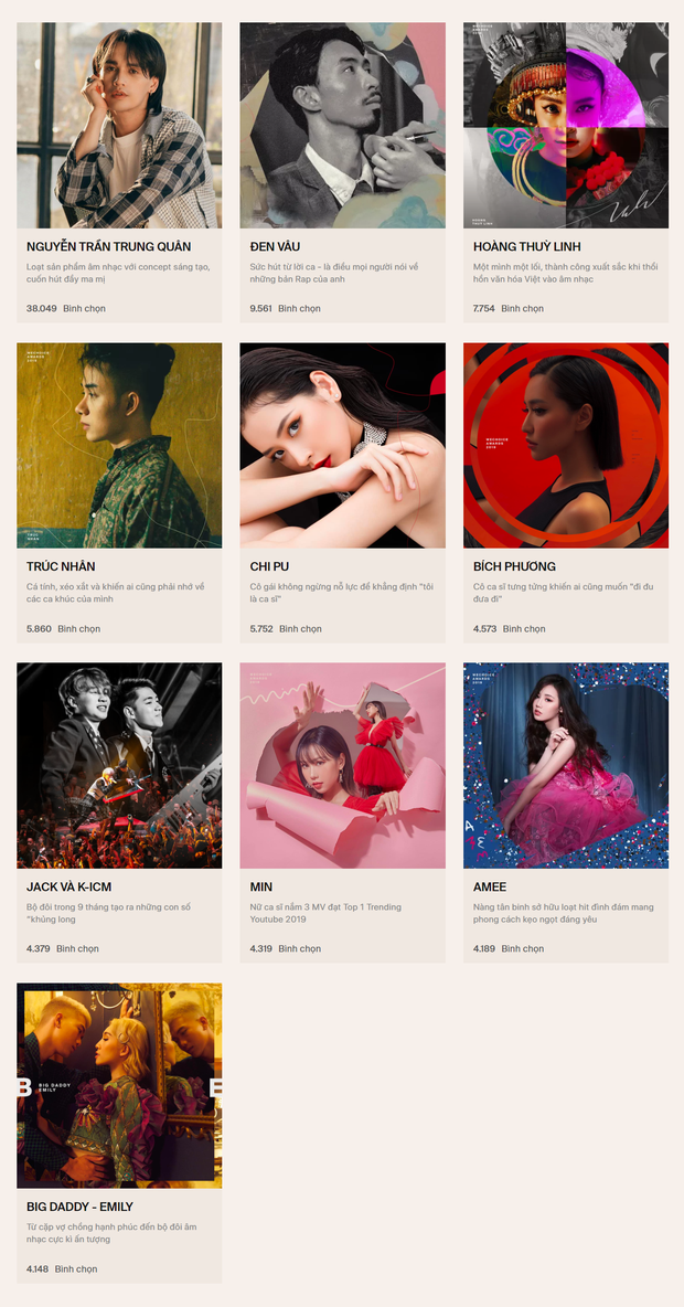 Chính thức đóng cổng bình chọn WeChoice Awards 2019! - Ảnh 4. Chính thức đóng cổng bình chọn WeChoice Awards 2019! - Ảnh 4.