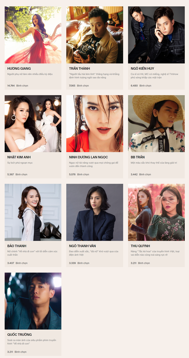 Chính thức đóng cổng bình chọn WeChoice Awards 2019! - Ảnh 3. Chính thức đóng cổng bình chọn WeChoice Awards 2019! - Ảnh 3.