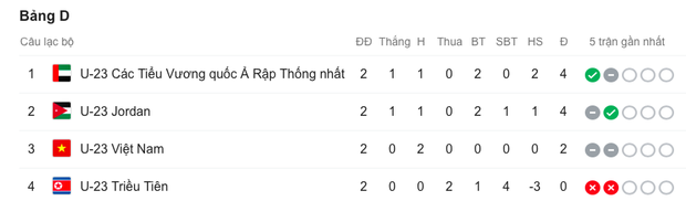Nhiều người tràn vào Facebook cá nhân để sỉ nhục nữ CĐV cầm loa hát Bay lên trời là em bay ra ngoài: Fan bóng đá có văn hóa thì không làm thế - Ảnh 17.