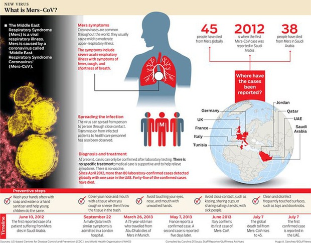Đã có 2 trường hợp nghi nhiễm virus cực nguy hiểm qua cửa khẩu, Bộ Y tế cảnh báo và biện pháp phòng chống - Ảnh 2. Đã có 2 trường hợp nghi nhiễm virus cực nguy hiểm qua cửa khẩu, Bộ Y tế cảnh báo và biện pháp phòng chống - Ảnh 2.