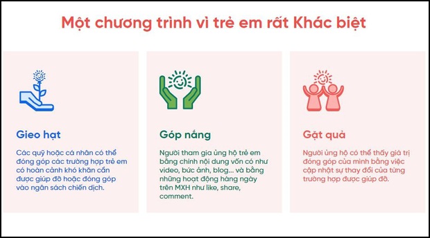 Mặt trời cho em: MXH Lotus chính là nền tảng để mọi người cùng làm từ thiện - Ảnh 10.