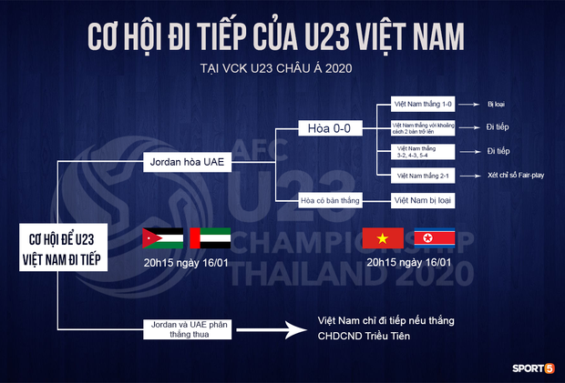 Tập bài lạ, U23 CHDCND Triều Tiên tự tát vào mặt nhau trước trận gặp U23 Việt Nam - Ảnh 11. Tập bài lạ, U23 CHDCND Triều Tiên tự tát vào mặt nhau trước trận gặp U23 Việt Nam - Ảnh 11.