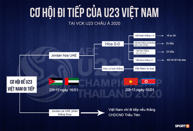 Không chỉ có bạn gái tin đồn của Quang Hải, khán đài trận U23 Việt Nam vs CHDCND Triều Tiên còn có nhiều bóng hổng khác khiến dân tình chao đảo - Ảnh 11. Không chỉ có bạn gái tin đồn của Quang Hải, khán đài trận U23 Việt Nam vs CHDCND Triều Tiên còn có nhiều bóng hổng khác khiến dân tình chao đảo - Ảnh 11.
