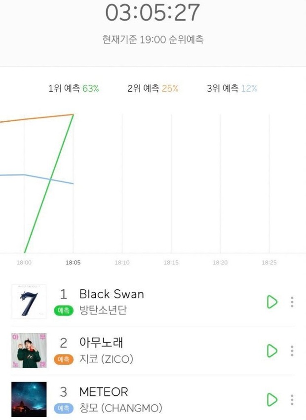 BTS phát hành single mở đường cho comeback, MV ma mị gây ám ảnh nhưng âm nhạc lại khiến fan có ý kiến trái chiều - Ảnh 9. BTS phát hành single mở đường cho comeback, MV ma mị gây ám ảnh nhưng âm nhạc lại khiến fan có ý kiến trái chiều - Ảnh 9.