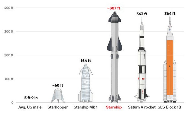 Elon Musk nói sẽ đưa 1 triệu người lên sao Hỏa vào năm 2050, sẵn sàng cho vay nếu bạn chưa đủ tiền - Ảnh 5. Elon Musk nói sẽ đưa 1 triệu người lên sao Hỏa vào năm 2050, sẵn sàng cho vay nếu bạn chưa đủ tiền - Ảnh 5.