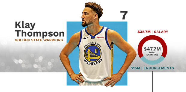 Nhận lương gần 760 tỷ đồng/năm, thế nhưng ngôi sao bóng rổ vẫn chỉ dùng điện thoại nắp gập cổ điển - Ảnh 2.