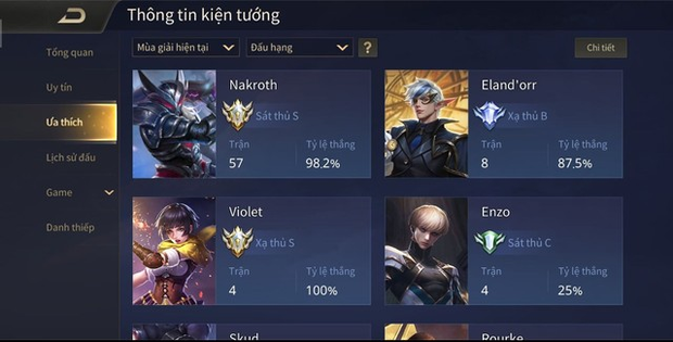 Liên Quân Mobile: Gian lận tràn lan đầu mùa Rank 13, vô số Thách Đấu đạt tỷ lệ 100% thắng - Ảnh 5.