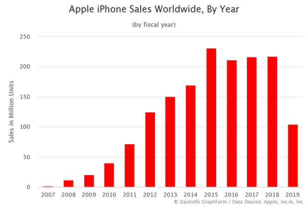 Tại sao iPhone luôn đắt đỏ, có đơn giản chỉ vì giá trị thương hiệu của Táo khuyết? - Ảnh 4.