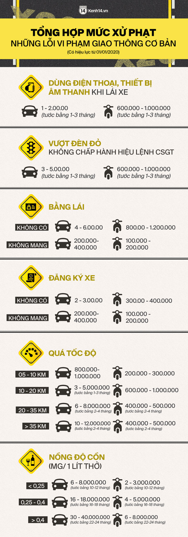 Người đi xe đạp bối rối vì bị kiểm tra nồng độ cồn, người đi xe máy uống 2 lon bia bị phạt 4,5 triệu: Xe tôi mua 5 triệu, chắc bỏ luôn - Ảnh 12. Người đi xe đạp bối rối vì bị kiểm tra nồng độ cồn, người đi xe máy uống 2 lon bia bị phạt 4,5 triệu: Xe tôi mua 5 triệu, chắc bỏ luôn - Ảnh 12.