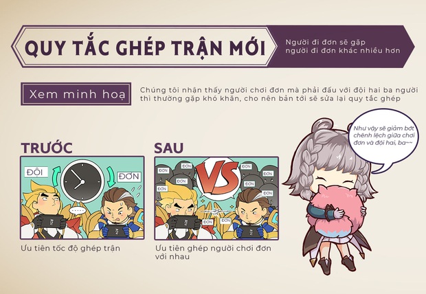 Liên Quân Mobile: Những thay đổi này trong phiên bản mới sẽ giúp game thủ leo rank dễ hơn bao giờ hết! - Ảnh 1. Liên Quân Mobile: Những thay đổi này trong phiên bản mới sẽ giúp game thủ leo rank dễ hơn bao giờ hết! - Ảnh 1.