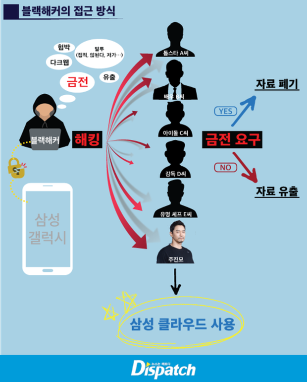 Cập nhật vụ dùng điện thoại Samsung, sao Hàn bị hacker doạ tung dữ liệu nhạy cảm - Ảnh 1.