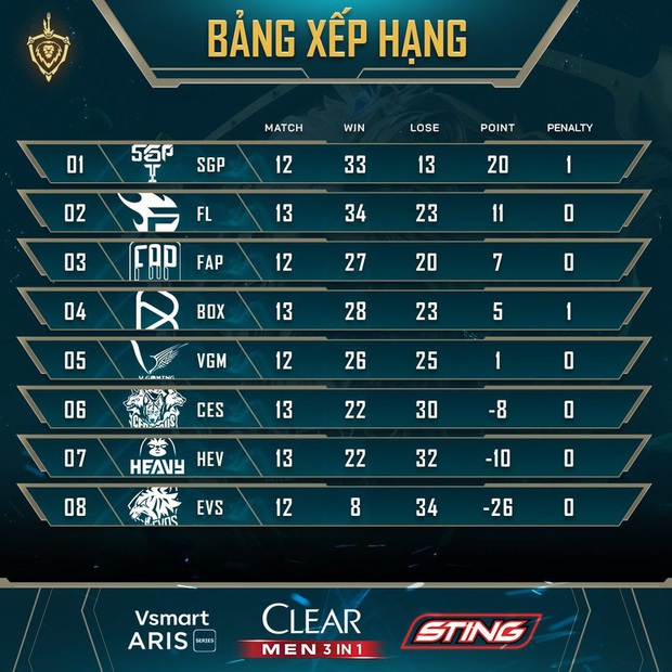 Team Flash chiến thắng nhờ CERBERUS Esports tự hủy, người hâm mộ vẫn đau đáu nhiều nỗi lo cho nhà ĐKVĐ - Ảnh 4. Team Flash chiến thắng nhờ CERBERUS Esports tự hủy, người hâm mộ vẫn đau đáu nhiều nỗi lo cho nhà ĐKVĐ - Ảnh 4.
