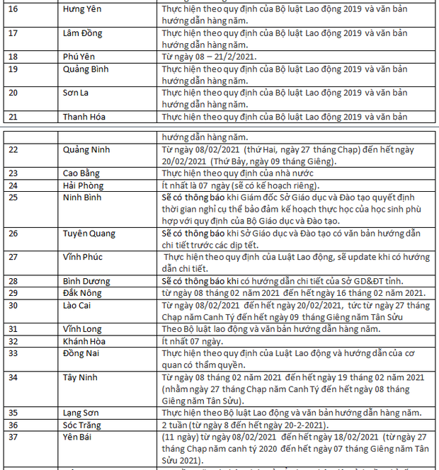 Cập nhật: Lịch nghỉ Tết Nguyên đán, Tết Dương lịch của 63 tỉnh thành cho học sinh các cấp - Ảnh 2.
