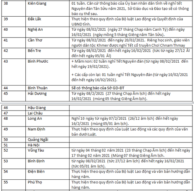 Cập nhật: Lịch nghỉ Tết Nguyên đán, Tết Dương lịch của 63 tỉnh thành cho học sinh các cấp - Ảnh 3.