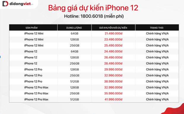 Chi tiết bảng giá iPhone 12 tại thị trường Việt Nam, cao nhất lên đến hơn 43 triệu đồng - Ảnh 4. Chi tiết bảng giá iPhone 12 tại thị trường Việt Nam, cao nhất lên đến hơn 43 triệu đồng - Ảnh 4.