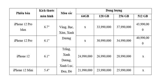 Chi tiết bảng giá iPhone 12 tại thị trường Việt Nam, cao nhất lên đến hơn 43 triệu đồng - Ảnh 5. Chi tiết bảng giá iPhone 12 tại thị trường Việt Nam, cao nhất lên đến hơn 43 triệu đồng - Ảnh 5.