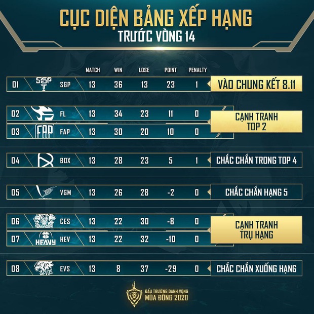 Huy Popper tiên đoán FAP Esports sáng cửa top 2, HLV Ken run cầm cập, fan Team Flash vui mừng - Ảnh 1.