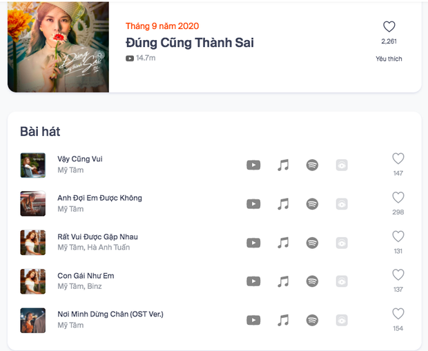 Jack không có đối thủ về thành tích tương tác, Uni5 bất ngờ bị đánh bật bởi nhóm nhạc đông thành viên nhất Vpop tại BXH HOT14 - Ảnh 5. Jack không có đối thủ về thành tích tương tác, Uni5 bất ngờ bị đánh bật bởi nhóm nhạc đông thành viên nhất Vpop tại BXH HOT14 - Ảnh 5.