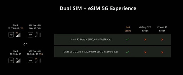 iPhone 12 không dùng được 5G khi lắp 2 SIM - Ảnh 2.