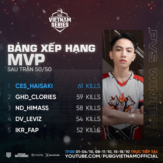 Đường dài mới biết ngựa hay, Divine Esports lần đầu đăng quang tại PUBG Vietnam Series Winter 2020 - Ảnh 3.