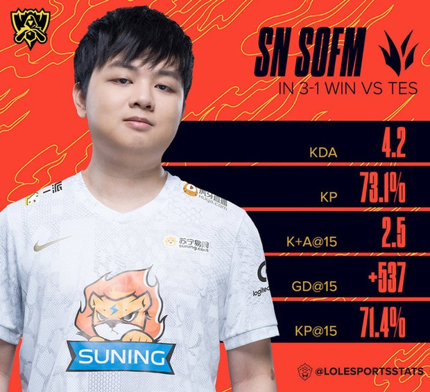 Chỉ có 12 game thủ trên thế giới dự đoán kết quả CKTG 2020 chính xác 100% khi tin tưởng Suning và SofM - Ảnh 4.