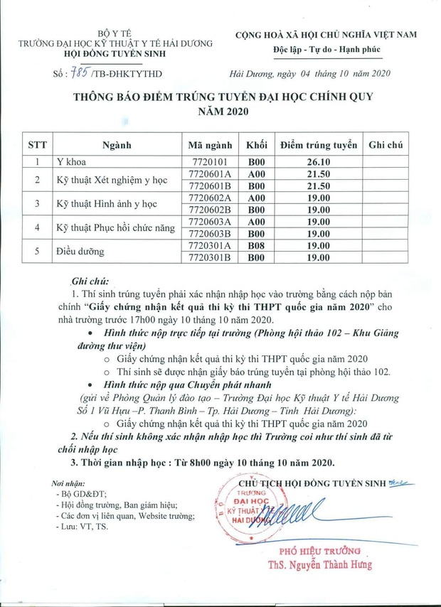 Điểm chuẩn các trường đại học Y Dược năm 2020: Những ngành hot thấp nhất 26-27 điểm - Ảnh 5.