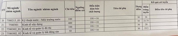 Điểm chuẩn Đại học Xây dựng Hà Nội năm 2020: Cao nhất 24,25 điểm cho ngành Công nghệ thông tin - Ảnh 2.