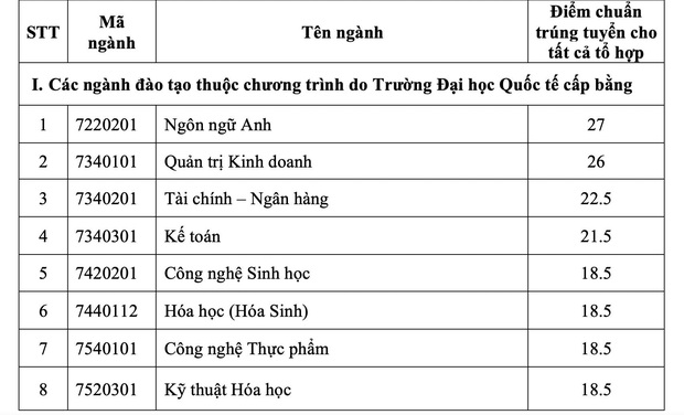 Cập nhật: Danh sách các trường đại học xét tuyển bổ sung, cơ hội cho ai chưa đỗ NV1 - Ảnh 8.