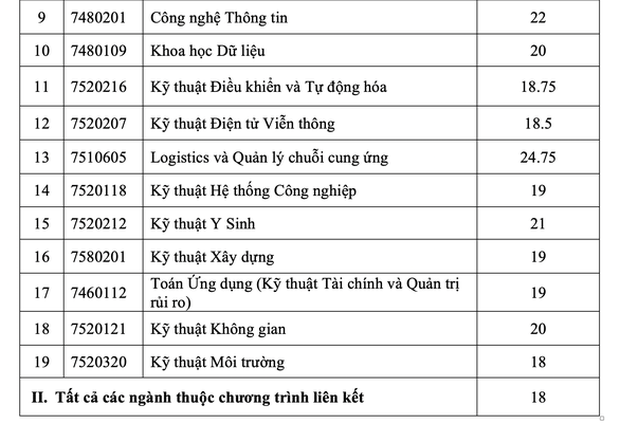 Cập nhật: Danh sách các trường đại học xét tuyển bổ sung, cơ hội cho ai chưa đỗ NV1 - Ảnh 9.