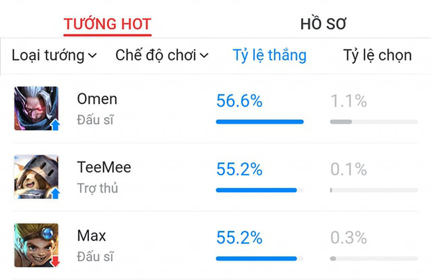 Liên Quân Mobile: Học bí kíp chơi Omen vô đối của thần đồng Top 1 Thách Đấu nhà Saigon Phantom - Ảnh 2.