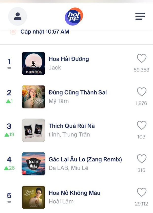 MV lyrics ra từ 6 tháng trước của Tlinh bứt tốc leo thẳng #3 BXH Realtime HOT14, cạnh tranh trực tiếp cùng Mỹ Tâm và Jack - Ảnh 2.