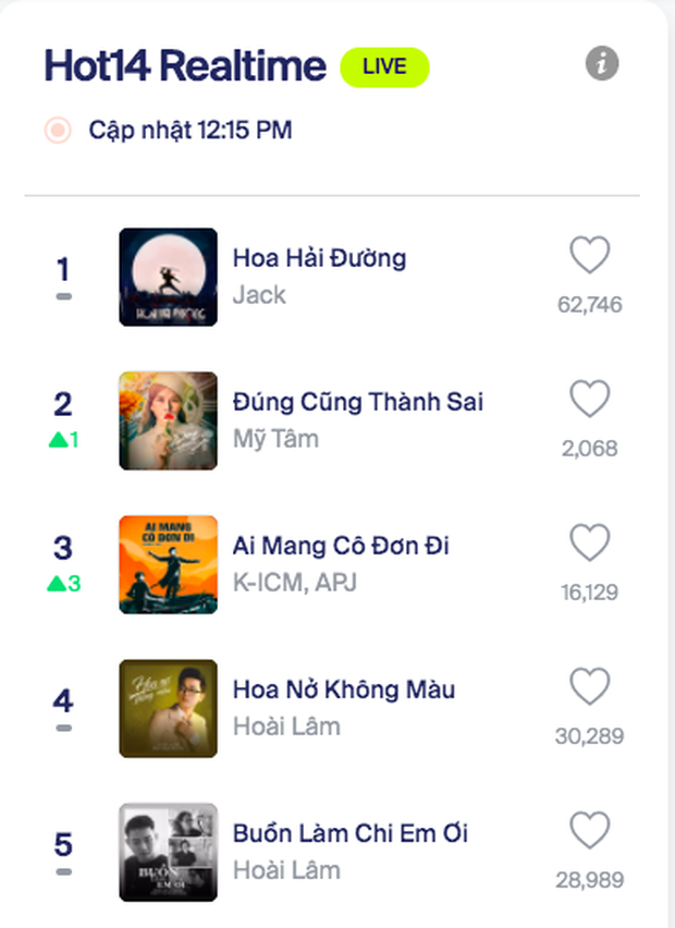 Vũ đạo bài mới của Mỹ Tâm trông thì sai trái nhưng đang được dân tình cover điên đảo, và tất cả đều... đẹp hơn bản gốc! - Ảnh 9.